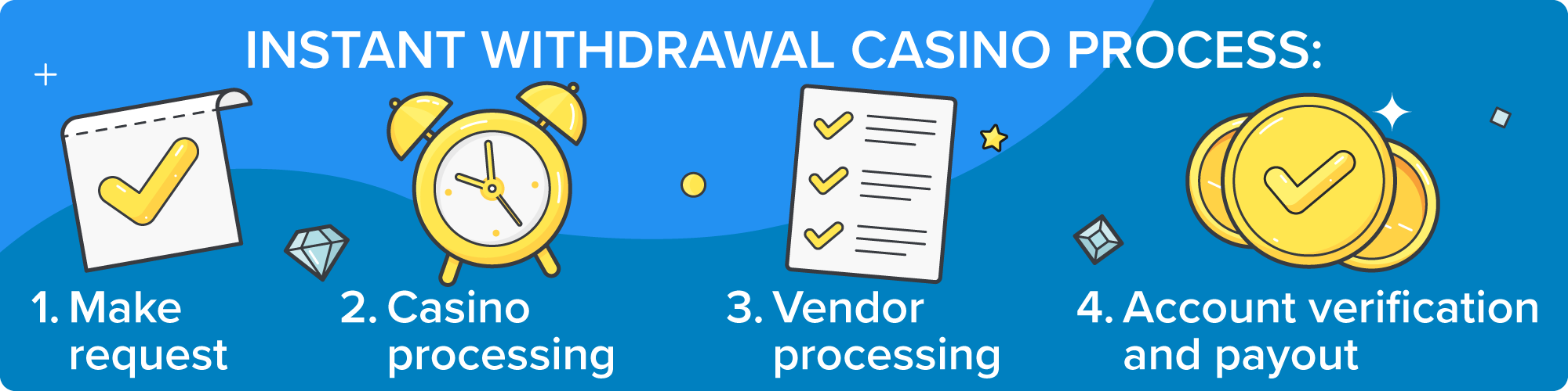 jili58 withdrawal process